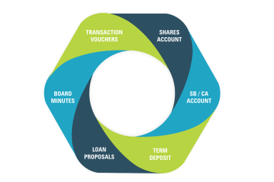 Documents Management